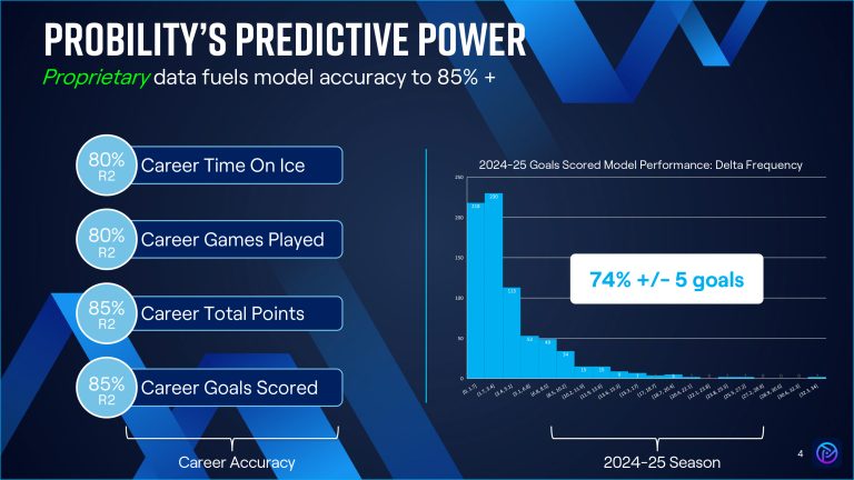 Probility AI predictive power